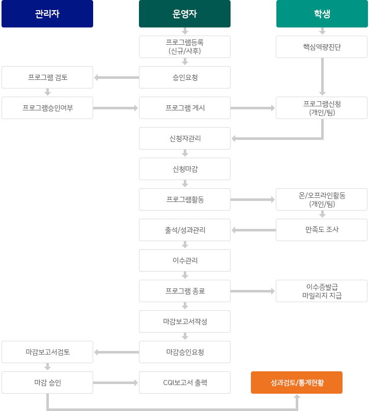 시스템Flowchart